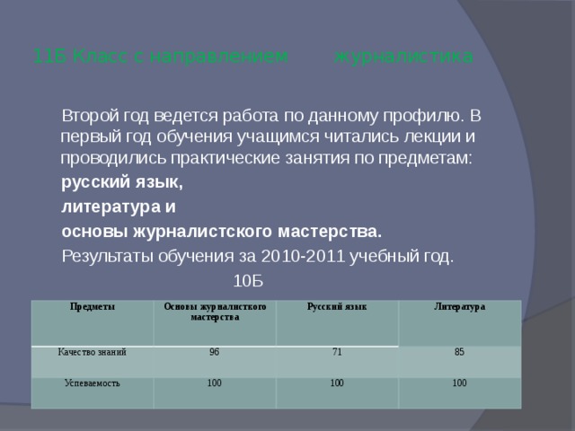  11Б Класс с направлением журналистика  Второй год ведется работа по данному профилю. В первый год обучения учащимся читались лекции и проводились практические занятия по предметам:  русский язык,  литература и  основы журналистского мастерства.  Результаты обучения за 2010-2011 учебный год.  10Б Предметы Качество знаний Основы журналисткого мастерства Успеваемость Русский язык 96 Литература 71 100 85 100 100 