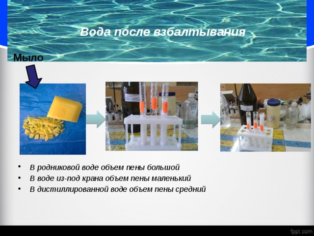 Вода после взбалтывания Мыло          В родниковой воде объем пены большой В воде из-под крана объем пены маленький В дистиллированной воде объем пены средний 