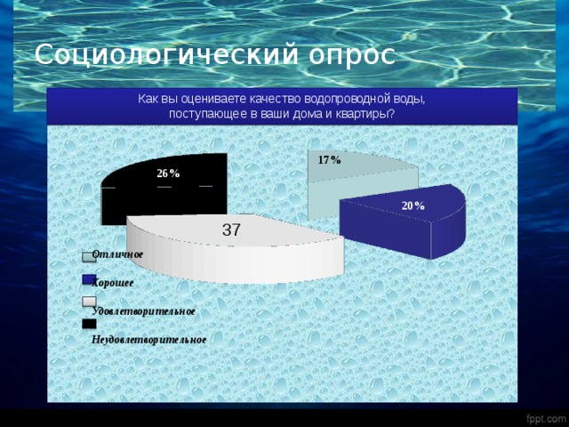 Как вы оцениваете качество водопроводной воды, поступающее в ваши дома и квартиры? Социологический опрос 17% 26% 37% 20% Отличное  Хорошее  Удовлетворительное  Неудовлетворительное  