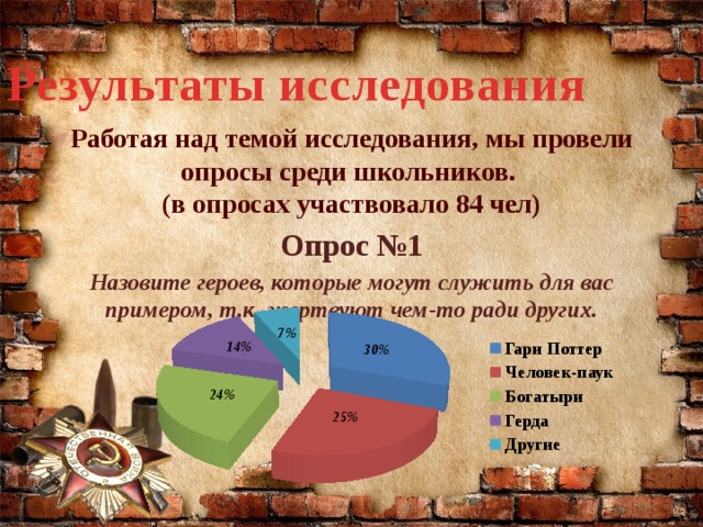 Результаты исследования Работая над темой исследования, мы провели опросы среди школьников. (в опросах участвовало 84 чел) Опрос №1 Назовите героев, которые могут служить для вас примером, т.к. жертвуют чем-то ради других. 