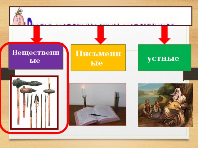 Вещественные Письменные  устные 