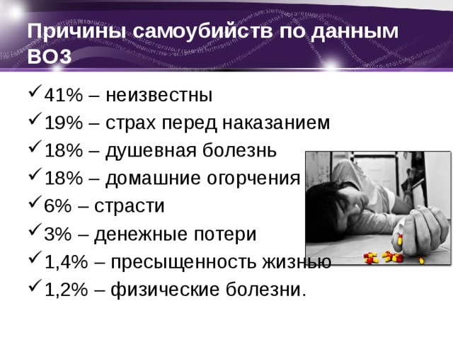Причины самоубийств по данным ВОЗ 41% – неизвестны 19% – страх перед наказанием  18% – душевная болезнь 18% – домашние огорчения 6% – страсти 3% – денежные потери 1,4% – пресыщенность жизнью 1,2% – физические болезни. 