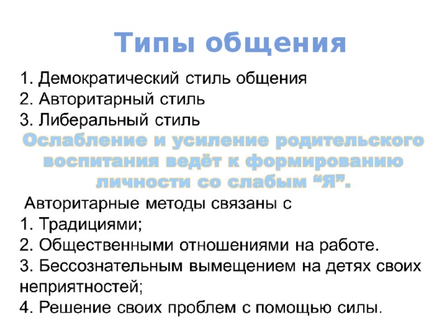 Типы общения 