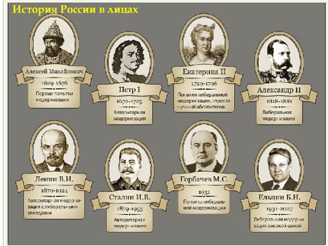 История России в лицах 