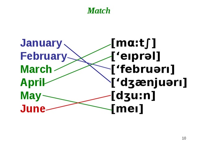 Match January February [m α :t∫] [‘eıprəl] [‘februərı] [‘dʒænjuərı] [dʒu:n] [meı] March April May June  