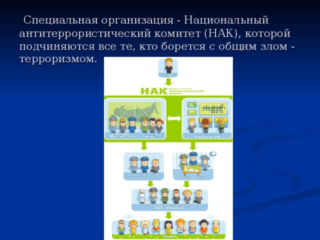  Специальная организация - Национальный антитеррористический комитет (НАК), которой подчиняются все те, кто борется с общим злом - терроризмом. 