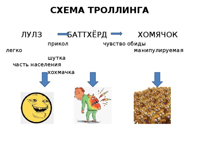  СХЕМА ТРОЛЛИНГА    ЛУЛЗ  БАТТХЁРД  ХОМЯЧОК  прикол чувство обиды легко        манипулируемая  шутка часть населения  хохмачка 