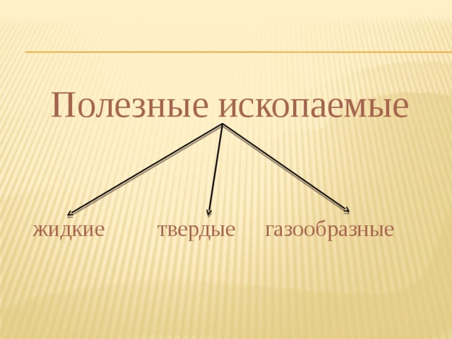 Полезные ископаемые  жидкие   твердые   газообразные 