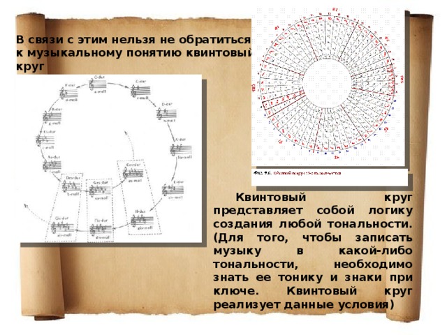 В связи с этим нельзя не обратиться к музыкальному понятию квинтовый круг Квинтовый круг представляет собой логику создания любой тональности. (Для того, чтобы записать музыку в какой-либо тональности, необходимо знать ее тонику и знаки при ключе. Квинтовый круг реализует данные условия) 
