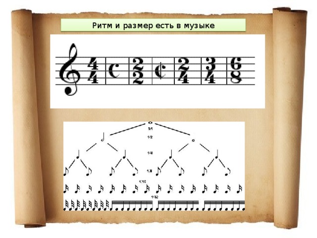 Ритм и размер есть в музыке 