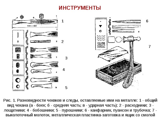 ИНСТРУМЕНТЫ 6 1 2 7 3 4 5 Рис. 1. Разновидности чеквков и следы, оставляемые ими на металле: 1 - общий вид чекана (а - боек; б - средняя часть; в - ударная часть); 2 - расходники; 3 - лощатники; 4 - бобошники; 5 - пурошники; 6 - канфарник, пуансон и трубочка; 7 - выколоточный молоток, металлическая пластинка-заготовка и ящик со смолой 