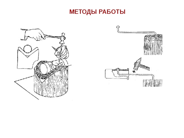 МЕТОДЫ РАБОТЫ 