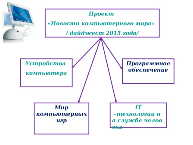 Проект «Новости компьютерного мира» / дайджест 2015 года/ Устройства компьютера  Программное обеспечение   IT –технологии на службе человека  Мир компьютерных игр  