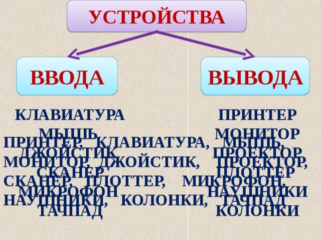 УСТРОЙСТВА ВВОДА ВЫВОДА ПРИНТЕР МОНИТОР ПРОЕКТОР ПЛОТТЕР НАУШНИКИ КОЛОНКИ КЛАВИАТУРА МЫШЬ ДЖОЙСТИК СКАНЕР МИКРОФОН ТАЧПАД ПРИНТЕР, КЛАВИАТУРА, МЫШЬ, МОНИТОР, ДЖОЙСТИК, ПРОЕКТОР, СКАНЕР, ПЛОТТЕР, МИКРОФОН, НАУШНИКИ, КОЛОНКИ, ТАЧПАД 