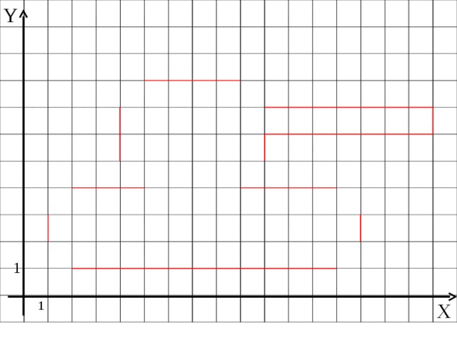 Отметьте точки на координатной плоскости: 1(1,2), 2 (1,3), 3 (2,4), 4 (5,4), 5 (4,5), 6 (4,7), 7 (5,8), 8 (9,8), 9 (10, 7), 10 (17, 7), 11 (17, 6), 12 (10, 6), 13 (10,5), 14 (9,4), 15 (13,4), 16 (14,3, ) 17 (14,2), 18 (13,1), 19 (2,1) Соедините точки в заданной последовательности: 1-2-3-4-5-6-7-8-9-10-11-12-13-14-15-16-17-18-19-1  Y 1 1   Х 