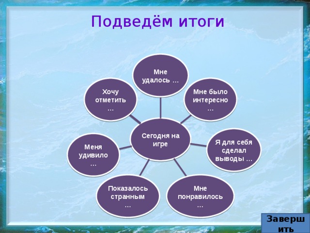 Подведём итоги Мне удалось … Хочу отметить … Мне было интересно … Сегодня на игре Я для себя сделал выводы … Меня удивило … Мне понравилось Показалось странным … … Завершить 