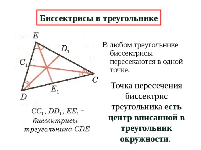 Биссектрисы в треугольнике В любом треугольнике биссектрисы пересекаются в одной точке. Точка пересечения биссектрис треугольника есть центр вписанной в треугольник окружности . 6 
