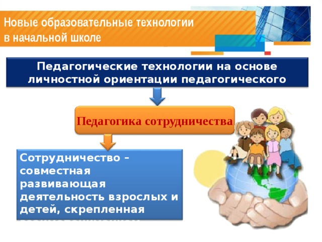 Новые образовательные технологии  в начальной школе Педагогические технологии на основе личностной ориентации педагогического процесса Педагогика сотрудничества Сотрудничество – совместная развивающая деятельность взрослых и детей, скрепленная взаимопониманием, совместным анализом ее хода и результата Педагогические технологии на основе личностной ориентации педагогического процесса Педагогика сотрудничества: гуманно-личностный подход к ребёнку-  новый взгляд на личность как цель образования, гуманизация и демократизация педагогических отношений, отказ от прямого принуждения как метода не дающего результатов в современных условиях, формирование положительной Я-концепции создание ситуации успеха для каждого ребенка 6 