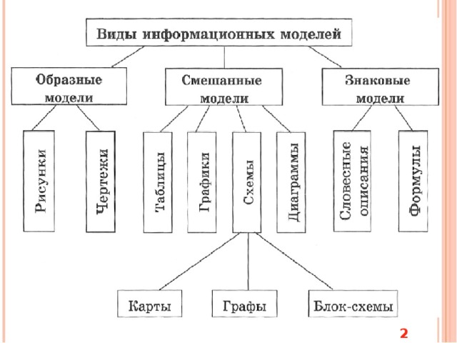 2 балла 2 балла 