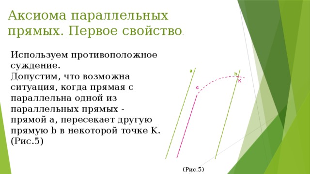 Аксиома параллельных прямых. Первое свойство . Используем противоположное суждение. Допустим, что возможна ситуация, когда прямая c параллельна одной из параллельных прямых - прямой a, пересекает другую прямую b в некоторой точке K. (Рис.5) (Рис.5) 