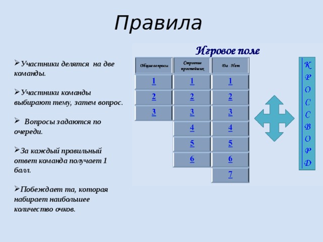 Правила Участники делятся на две команды.  Участники команды выбирают тему, затем вопрос.   Вопросы задаются по очереди.  За каждый правильный ответ команда получает 1 балл.  Побеждает та, которая набирает наибольшее количество очков. 