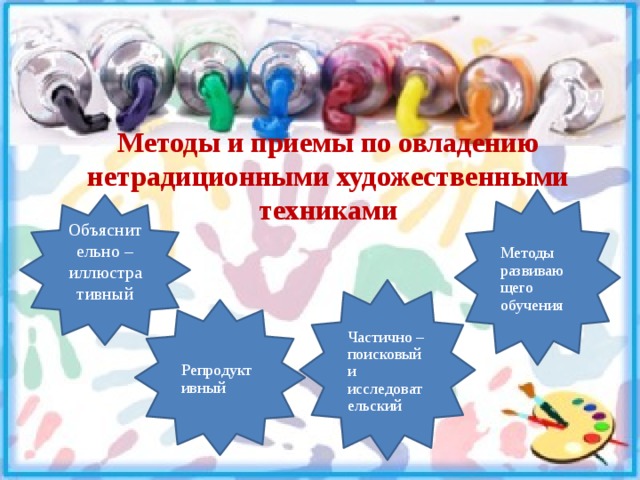 Методы и приемы по овладению нетрадиционными художественными техниками Методы развивающего обучения Объяснительно – иллюстративный Частично – поисковый и исследовательский Репродуктивный 