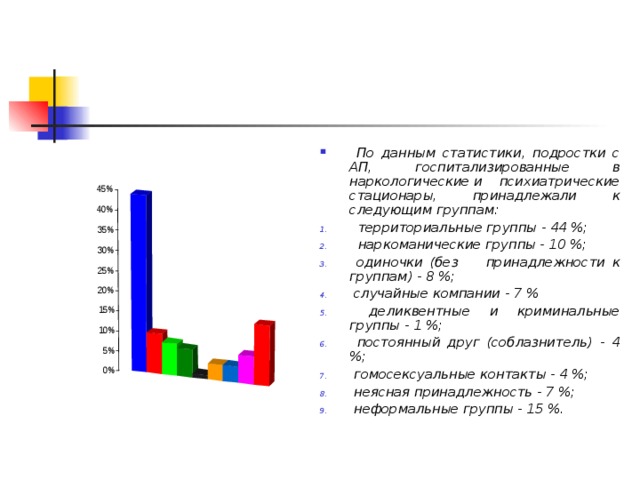  По данным статистики, подростки с АП, госпитализированные в наркологические и психиатрические стационары, принадлежали к следующим группам:  территориальные группы - 44 %;   наркоманические группы - 10 %;  одиночки (без принадлежности к группам) - 8 %;  случайные компании - 7 %  деликвентные и криминальные группы - 1 %;  постоянный друг (соблазнитель) - 4 %;  гомосексуальные контакты - 4 %;  неясная принадлежность - 7 %;  неформальные группы - 15 %.  