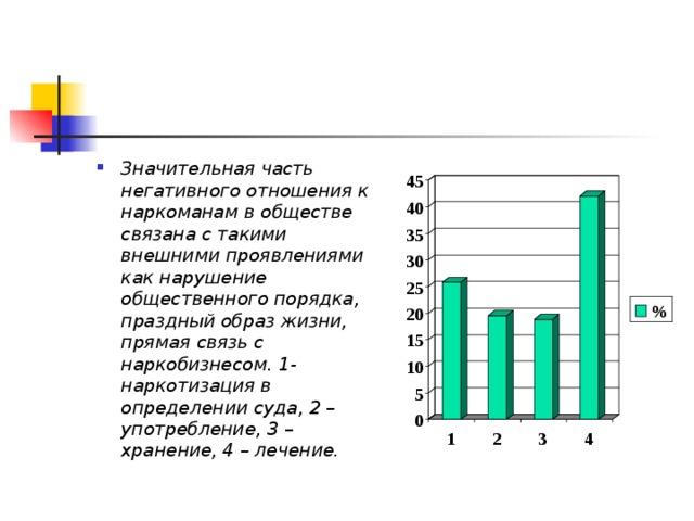 Значительная часть негативного отношения к наркоманам в обществе связана с такими внешними проявлениями как нарушение общественного порядка, праздный образ жизни, прямая связь с наркобизнесом. 1- наркотизация в определении суда, 2 – употребление, 3 – хранение, 4 – лечение. 