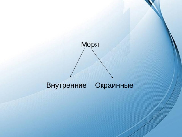 Моря Внутренние Окраинные 