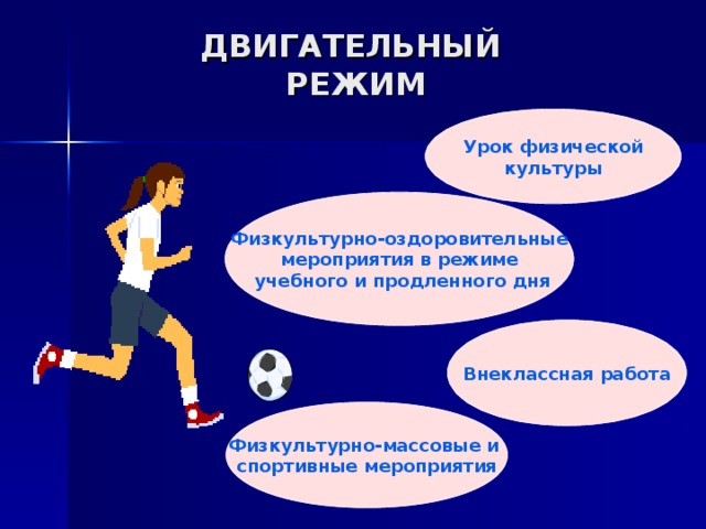 Физкультурно-оздоровительные мероприятия в режиме  учебного и продленного дня ДВИГАТЕЛЬНЫЙ  РЕЖИМ Урок физической культуры Внеклассная работа Физкультурно-массовые и спортивные мероприятия 
