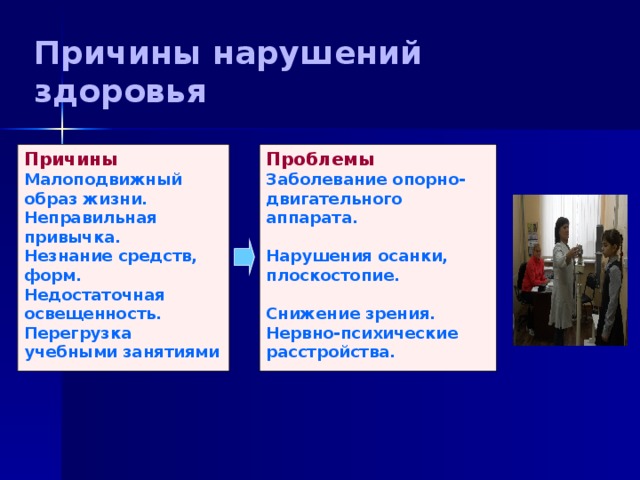 Причины нарушений здоровья Проблемы Причины Заболевание опорно-двигательного аппарата.  Нарушения осанки, плоскостопие.  Снижение зрения. Нервно-психические расстройства.  Малоподвижный образ жизни. Неправильная привычка. Незнание средств, форм. Недостаточная освещенность. Перегрузка учебными занятиями 
