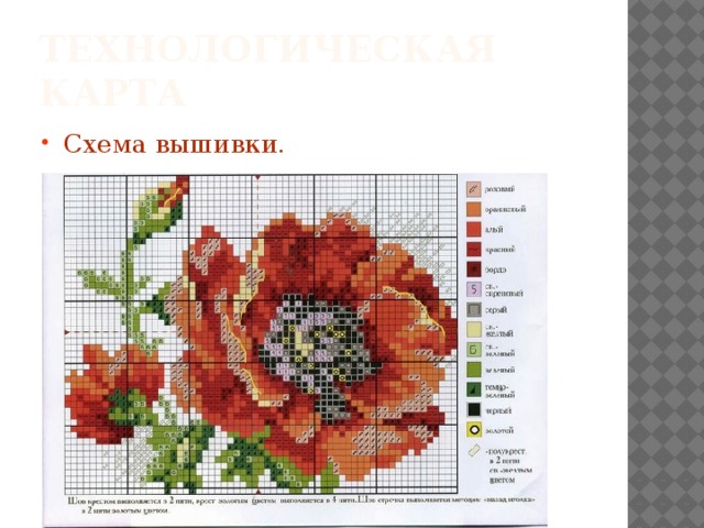 Технологическая карта Схема вышивки. 