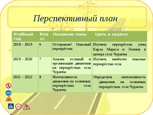 Перспективный план Учебный год Класс 2018 – 2019 6 Название темы 2019 – 2020 2021 – 2022  Цель и задачи Осторожно! Опасный перекрёсток. 7 8 Изучить перекрёсток улиц Карла Маркса и Ленина в центре села Чурапча Анализ условий и организации движения на перекрёстках села Чурапча Изучить наиболее опасные перекрёстки села Интенсивность движения на основных перекрёстках села Чурапча Определить интенсивность движения на основных перекрёстках села Чурапча 