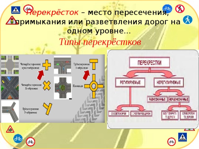 Перекрёсток – место пересечения, примыкания или разветвления дорог на одном уровне... Типы перекрёстков 