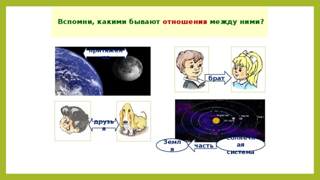   Вспомни, какими бывают отношения между ними?   притяжение брат друзья Солнечная система Земля часть 