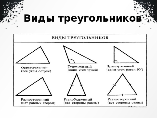 Виды треугольников 