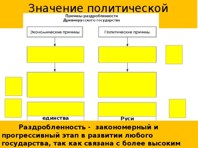 Значение политической раздробленности Сохранение культурного единства Ослабление военной силы Руси  Раздробленность - закономерный и прогрессивный этап в развитии любого государства, так как связана с более высоким уровнем развития экономики и политической системы. 