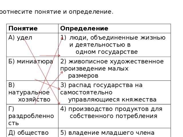 7. Соотнесите понятие и определение. Понятие Определение А) удел люди, объединенные жизнью и деятельностью в Б) миниатюра  одном государстве 2) живописное художественное произведение малых В) натуральное Г) раздробленность 3) распад государства на самостоятельно  хозяйство  размеров  управляющиеся княжества 4) производство продуктов для Д) общество  собственного потребления 5) владение младшего члена княжеского рода 