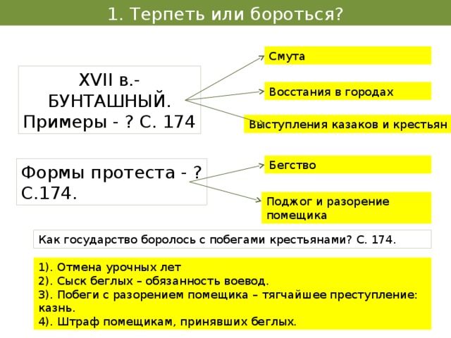 Терпеть или бороться? Смута XVII в.- БУНТАШНЫЙ. Примеры - ? С. 174 Восстания в городах Выступления казаков и крестьян Бегство Формы протеста - ? С.174. Поджог и разорение помещика Как государство боролось с побегами крестьянами? С. 174. 1). Отмена урочных лет 2). Сыск беглых – обязанность воевод. 3). Побеги с разорением помещика – тягчайшее преступление: казнь. 4). Штраф помещикам, принявших беглых. 