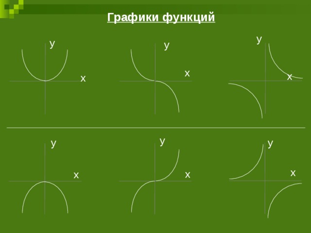 Графики функций y y y x x x y y y x x x 