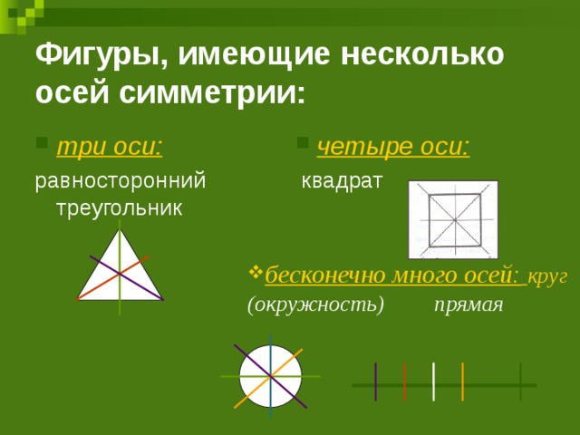 Фигуры, имеющие несколько осей симметрии:   три оси: равносторонний треугольник четыре оси:  квадрат бесконечно много осей:  круг (окружность) прямая бесконечно много осей:  круг (окружность) прямая бесконечно много осей:  круг (окружность) прямая бесконечно много осей:  круг (окружность) прямая бесконечно много осей:  круг (окружность) прямая 