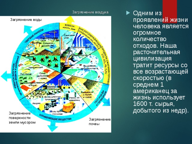 Одним из проявлений жизни человека является огромное количество отходов. Наша расточительная цивилизация тратит ресурсы со все возрастающей скоростью (в среднем 1 американец за жизнь использует 1600 т. сырья, добытого из недр).  Загрязнение воздуха Загрязнение воды Загрязнение поверхности земли мусором Загрязнение почвы 