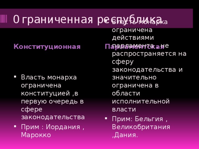 Ограниченная республика Конституционная Парламентская Власть монарха ограничена конституцией ,в первую очередь в сфере законодательства Прим : Иордания , Марокко Власть монарха ограничена действиями парламента , не распространяется на сферу законодательства и значительно ограничена в области исполнительной власти Прим: Бельгия , Великобритания ,Дания. 