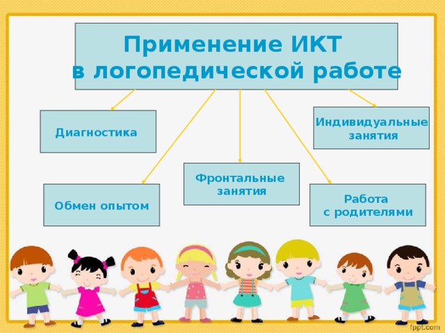 Применение ИКТ в логопедической работе Индивидуальные  занятия Диагностика Фронтальные занятия Работа с родителями Обмен опытом 