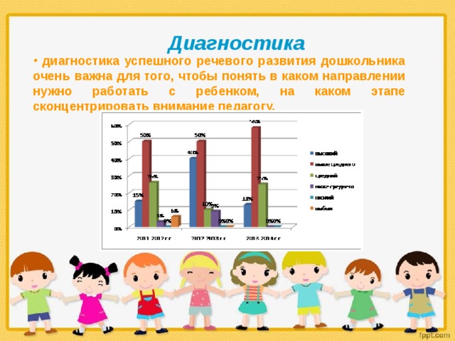 Диагностика  диагностика успешного речевого развития дошкольника очень важна для того, чтобы понять в каком направлении нужно работать с ребенком, на каком этапе сконцентрировать внимание педагогу. 