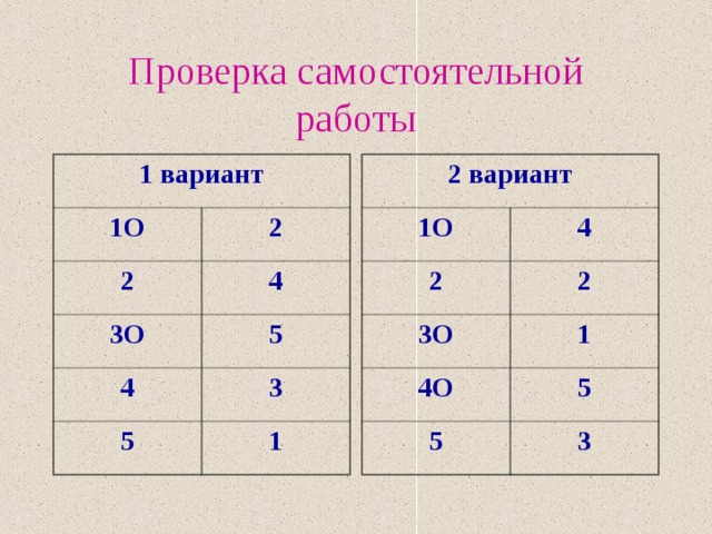 Проверка самостоятельной  работы 1 вариант 2 вариант 1О 1О 2 4 2 2 2 3О 3О 4 1 5 4О 4 5 5 3 5 1 3 