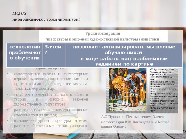  Модель  интегрированного урока литературы :   Уроки интеграции литературы и мировой художественной культуры (живописи) технология проблемного обучения Зачем? позволяет активизировать мышление обучающихся в ходе работы над проблемным заданием по картине  Задачи на уроке: сопоставление картин и литературных первоисточников (соответствие замысла художника и автора в раскрытии замысла, тематики, образов и др.); углубление знаний учащихся в области теории и истории мировой художественной литературы; развитие творческих и коммуникативных способностей учащихся; повышение уровня культуры чтения, развитие образного мышления учащихся. А.С.Пушкин «Песнь о вещем Олеге» иллюстрации В.М.Васнецова к «Песни о вещем Олеге». 