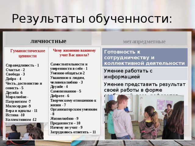 Результаты обученности:  личностные метапредметные Гуманистические ценности  Справедливость - 1 Счастье - 2 Свобода - 3 Добро - 4 Честь, достоинство и совесть - 5 Дружба -6 Миролюбие - Патриотизм -7 Милосердие -9 Вера и идеалы - 11 Истина -10 Коллективизм -12 Чему жизненно важному учит Вас школа?  Самостоятельности и уверенности в себе - 1 Умению общаться-2 Уважению к людям, человеколюбию - 3 Дружбе - 4 Самопознанию - 5 Доброте - 6 Творческому отношению к жизни - 7 Организаторским умениям - 8 Жизнелюбию - 9 Преданности – 10 Ничему не учит - 9 Затрудняюсь ответить – 11 Готовность к сотрудничеству и коллективной деятельности Умение работать с информацией Умение представить результат своей работы в форме сообщений, эссе, рефератов, презентаций Опыт проектно-исследовательской деятельности 