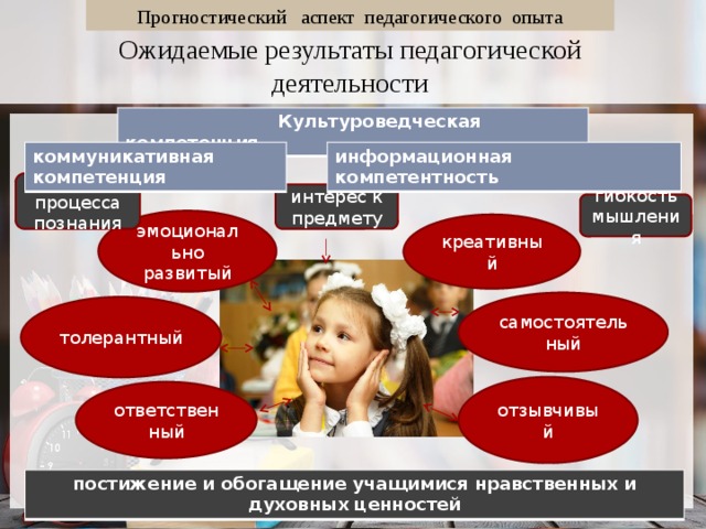 Прогностический аспект педагогического опыта Ожидаемые результаты педагогической деятельности  Культуроведческая компетенция коммуникативная компетенция информационная компетентность осознание процесса познания интерес к предмету гибкость мышления эмоционально развитый креативный самостоятельный толерантный отзывчивый ответственный постижение и обогащение учащимися нравственных и духовных ценностей 