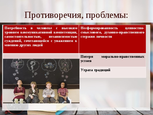 Противоречия, проблемы: Потребность в человеке с высоким уровнем коммуникативной компетенции, самостоятельностью, независимостью суждений, сочетающейся с уважением к мнению других людей  Несформированность ценностно-смыслового, духовно-нравственного стержня личности  Потеря морально-нравственных устоев Утрата традиций  